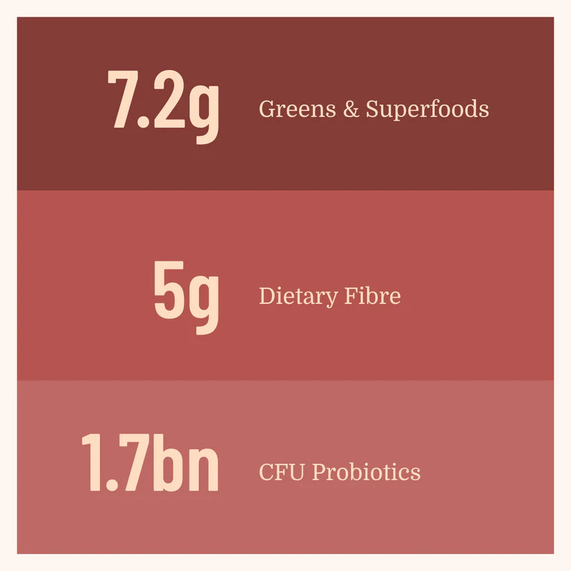 Organic Greens Meal Shake