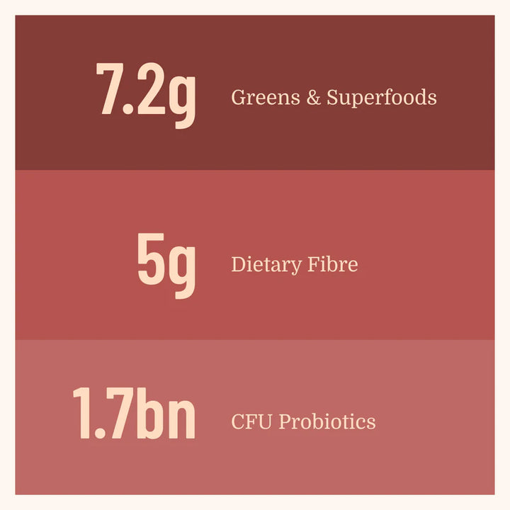 Organic Greens Meal Shake