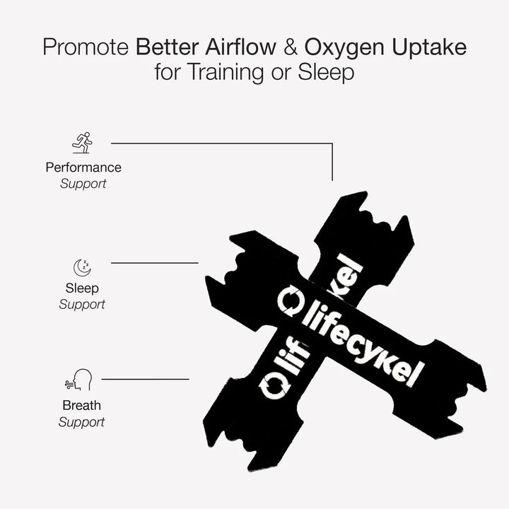 Performance Nasal Strips